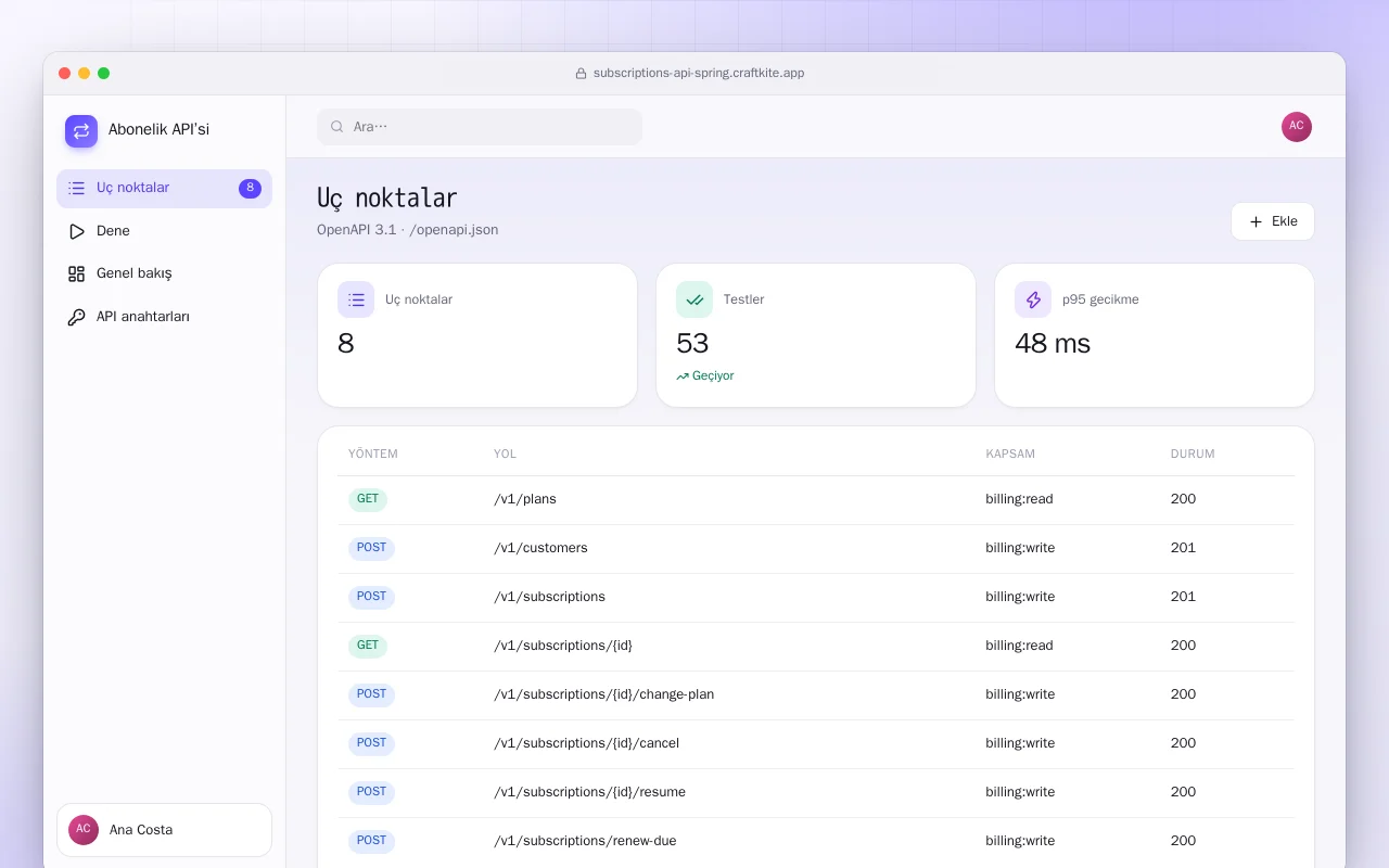 Abonelik API’si (Spring Boot): Uç noktalar ekranı