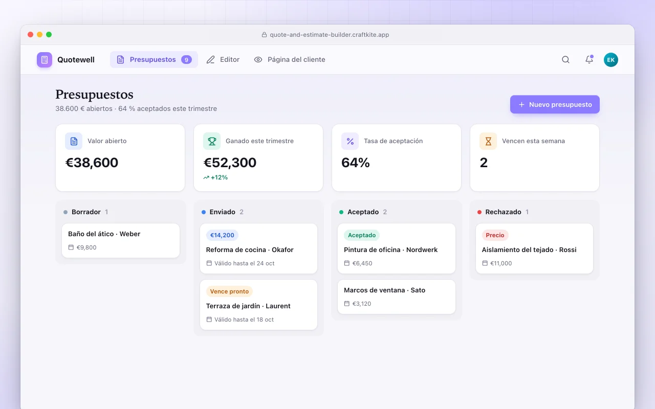 Creador de presupuestos y cotizaciones: la pantalla Presupuestos