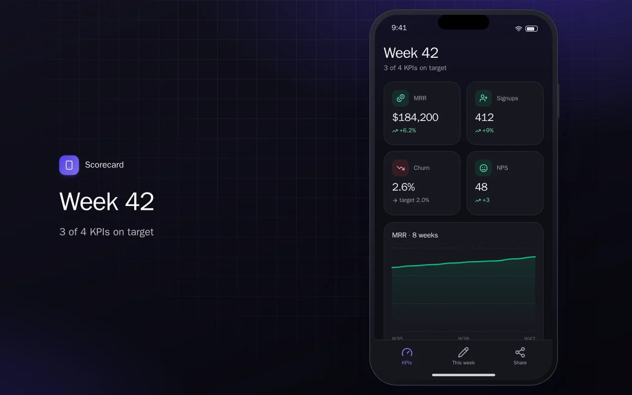 KPI scorecard: the Week 42 screen