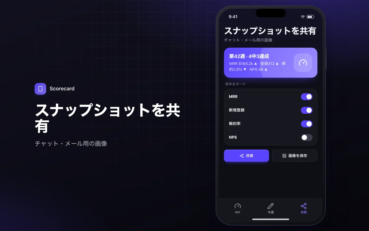 KPIスコアカード：スナップショットを共有画面