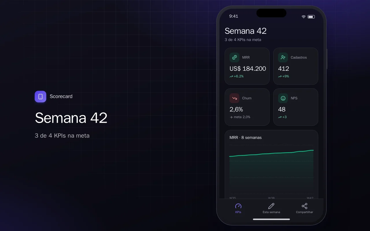 Scorecard de KPIs: a tela Semana 42