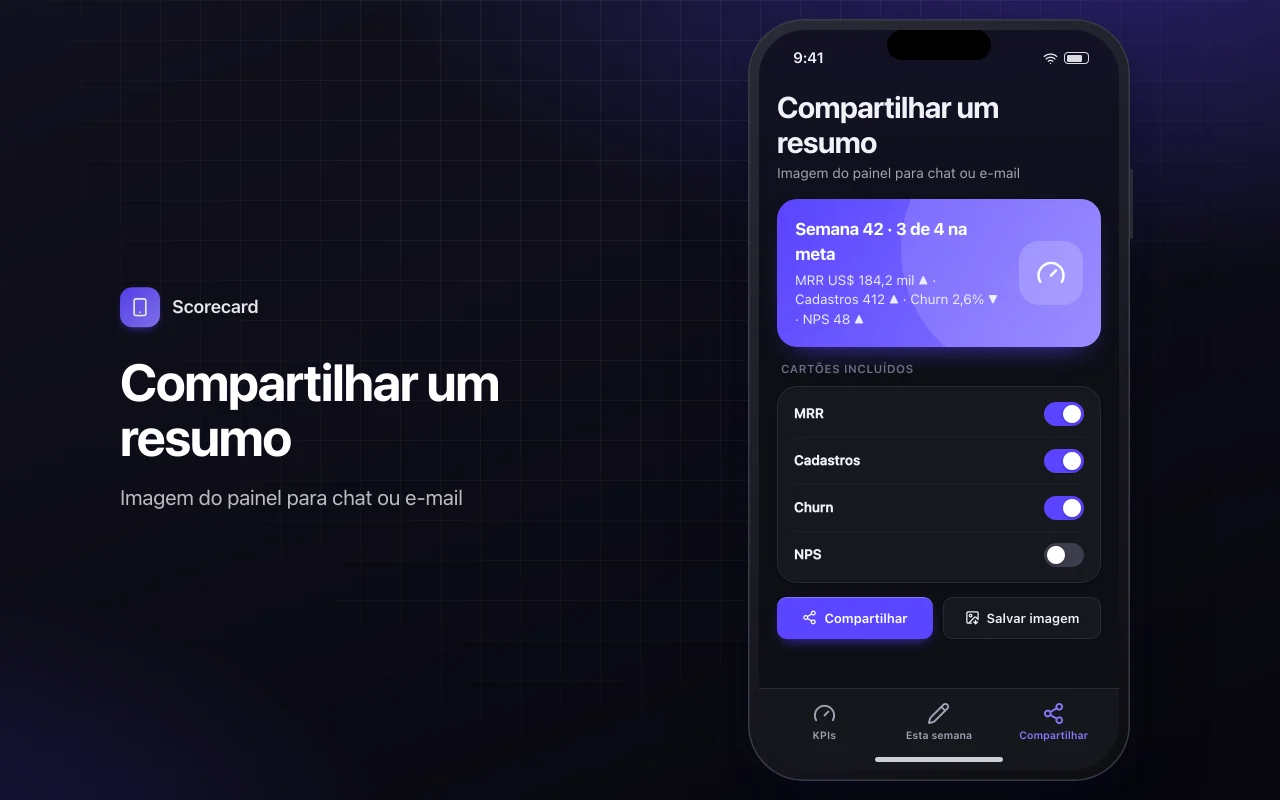 Scorecard de KPIs: a tela Compartilhar um resumo
