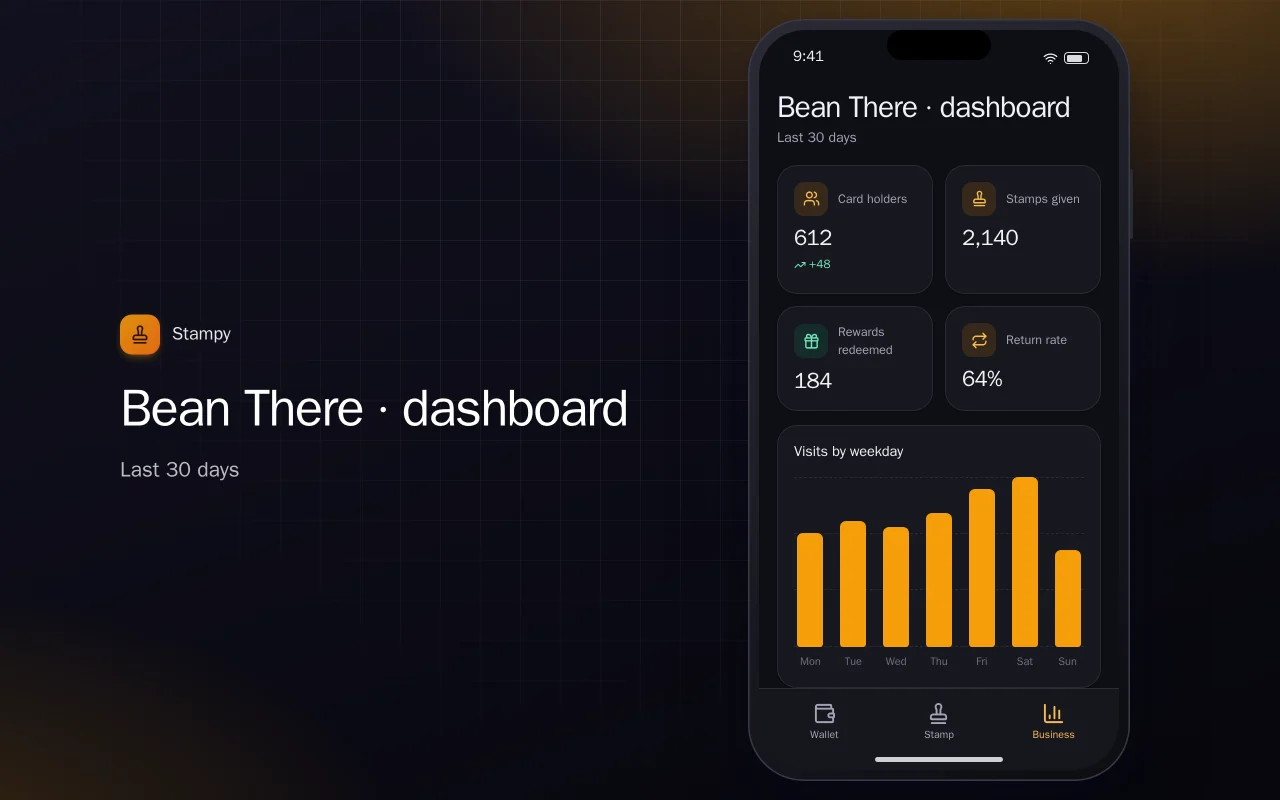 Digital loyalty stamp card: the Bean There · dashboard screen