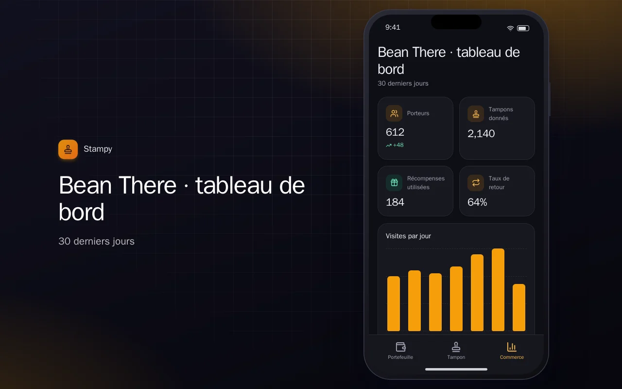 Carte de fidélité numérique : l’écran Bean There · tableau de bord