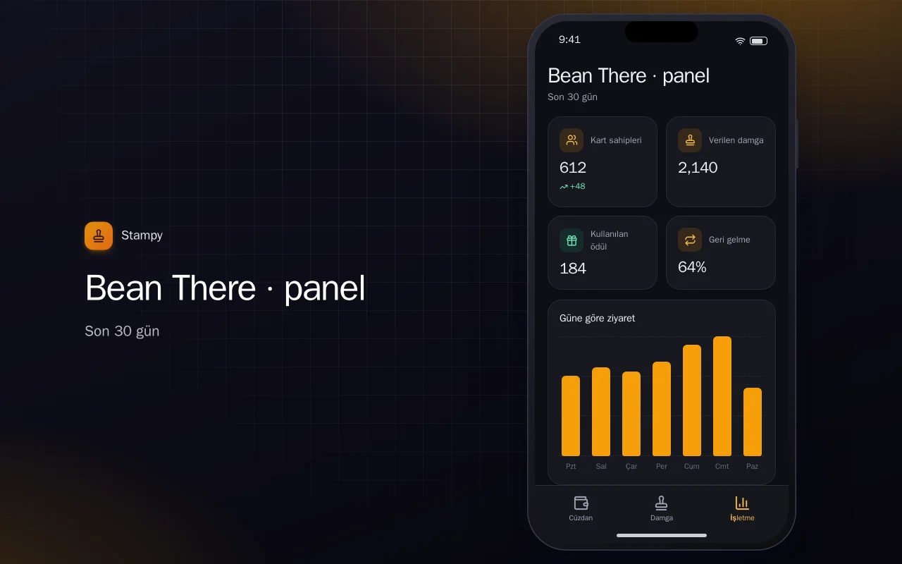 Dijital sadakat damga kartı: Bean There · panel ekranı