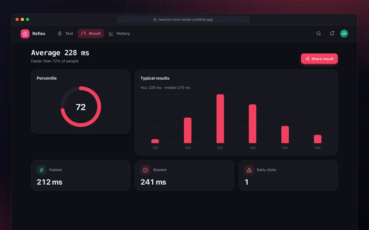 Reaction time tester: the Average 228 ms screen