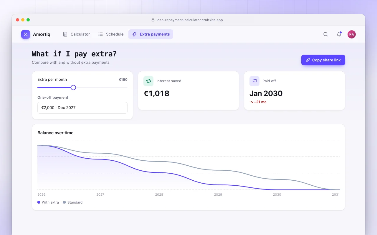 Loan repayment calculator: the What if I pay extra? screen