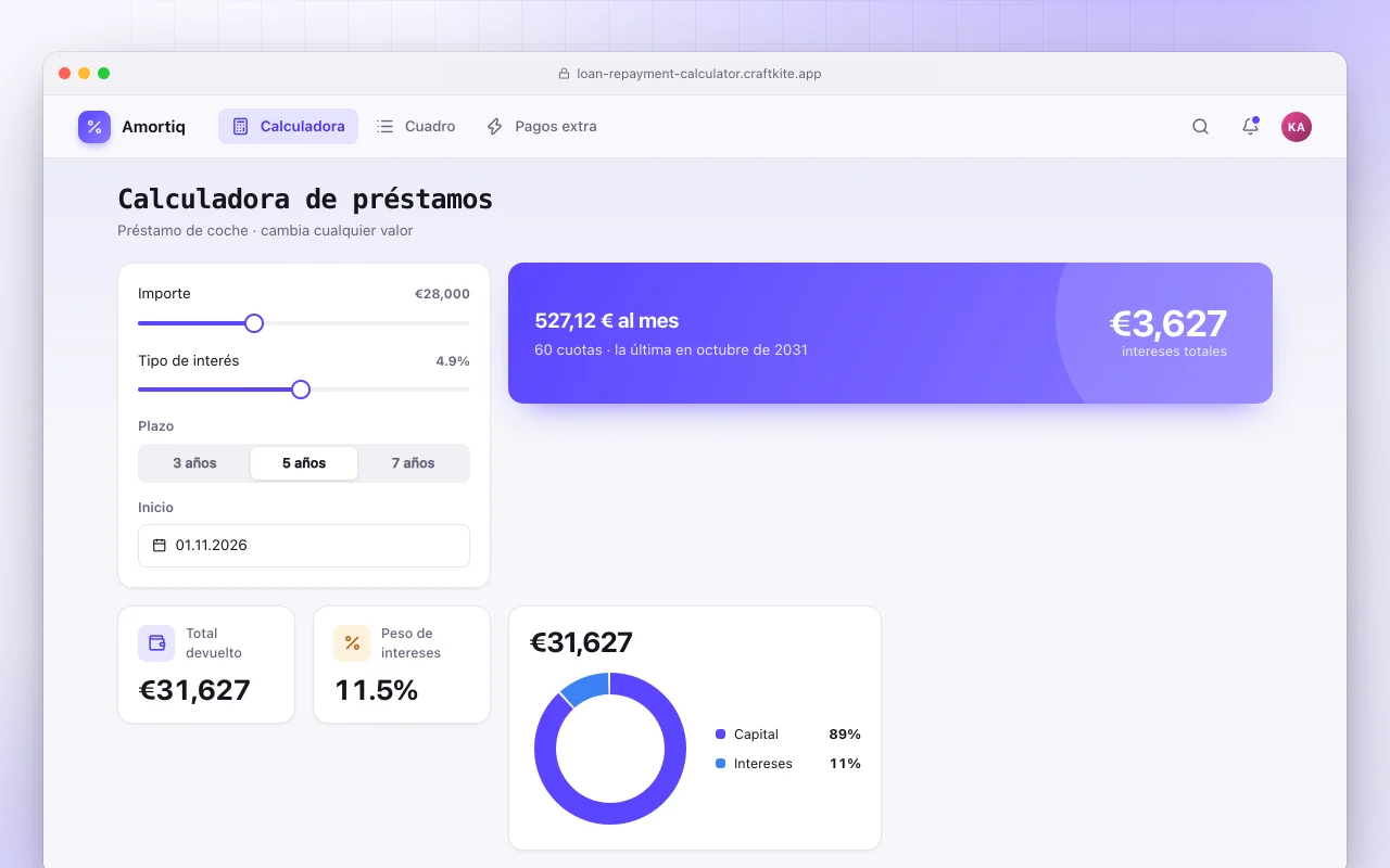 Calculadora de cuotas de préstamo: la pantalla Calculadora de préstamos