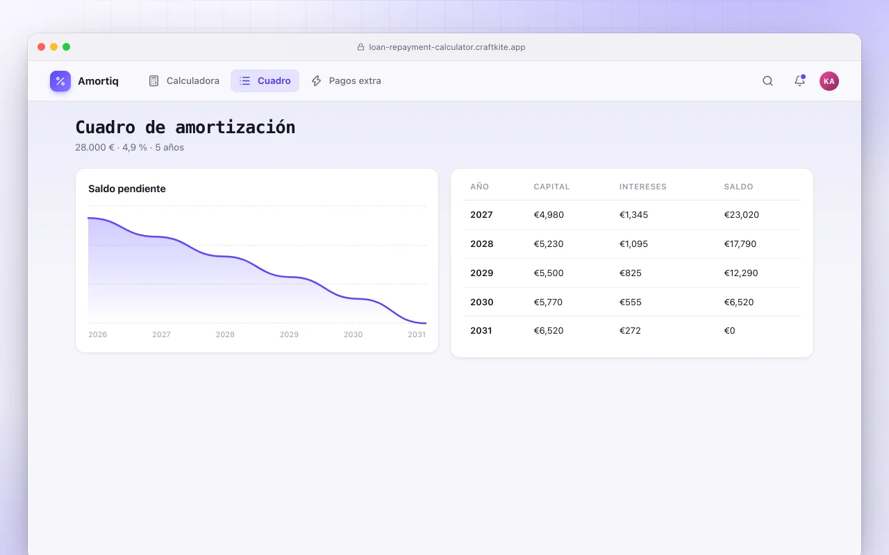 Calculadora de cuotas de préstamo: la pantalla Cuadro de amortización