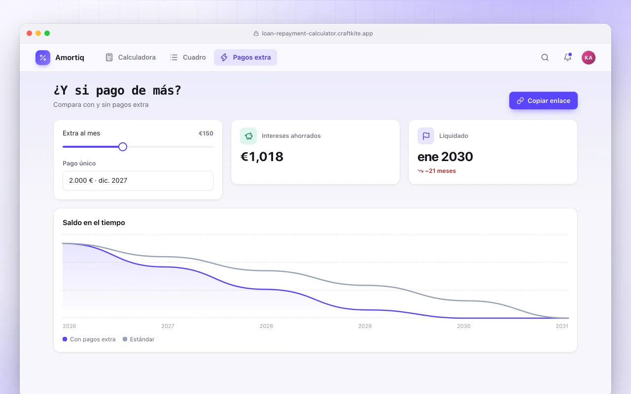 Calculadora de cuotas de préstamo: la pantalla ¿Y si pago de más?