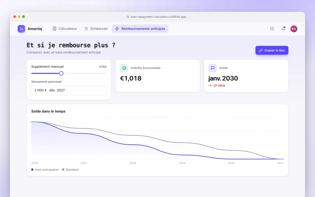 Calculateur de remboursement de prêt : l’écran Et si je rembourse plus ?
