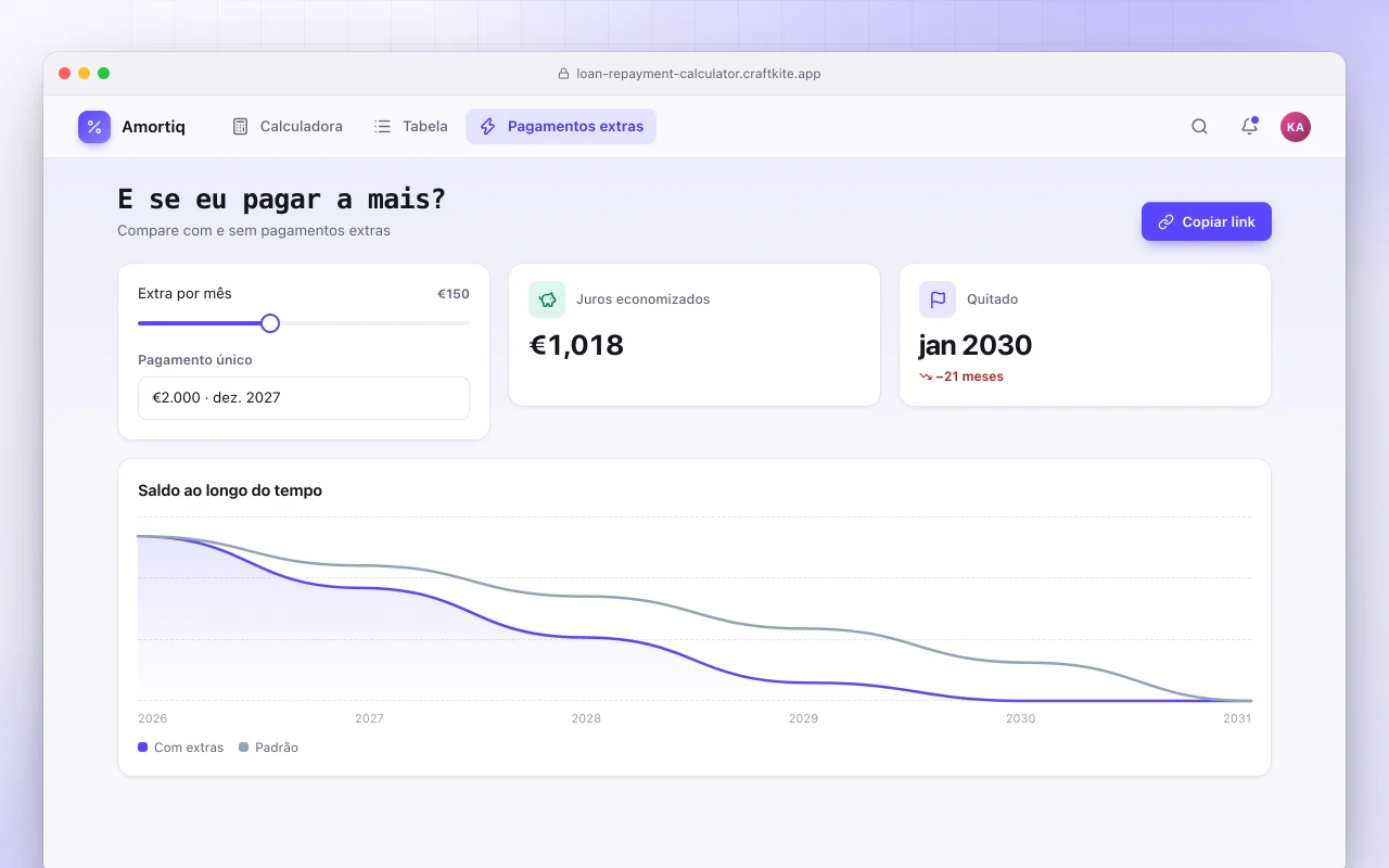 Calculadora de pagamento de empréstimos: a tela E se eu pagar a mais?