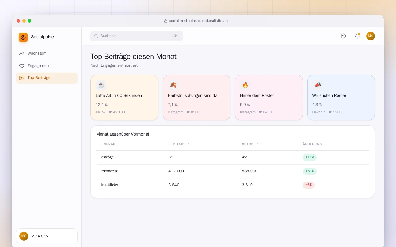 Social-Media-Dashboard: der Bildschirm „Top-Beiträge diesen Monat“