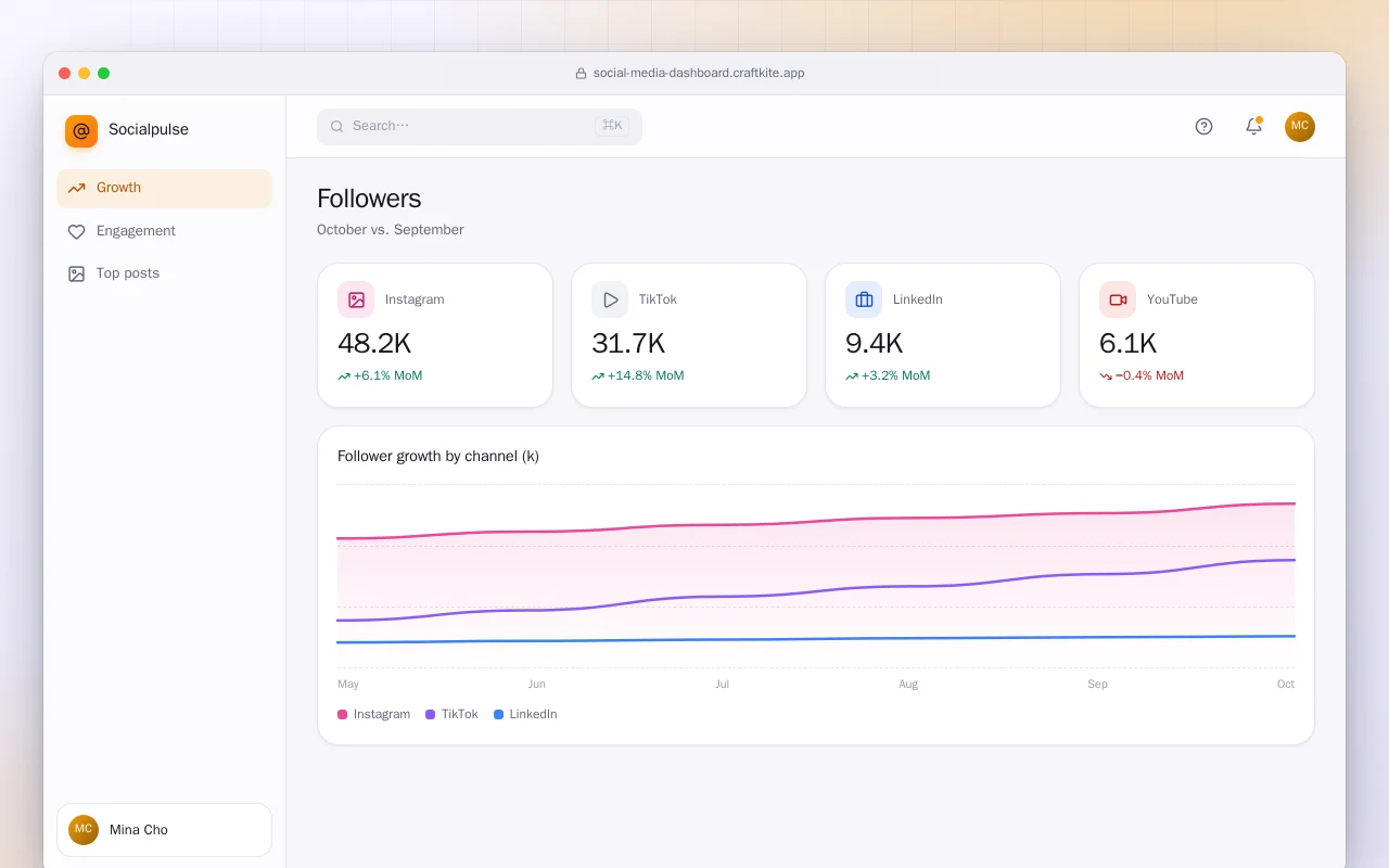 Social media dashboard: the Followers screen