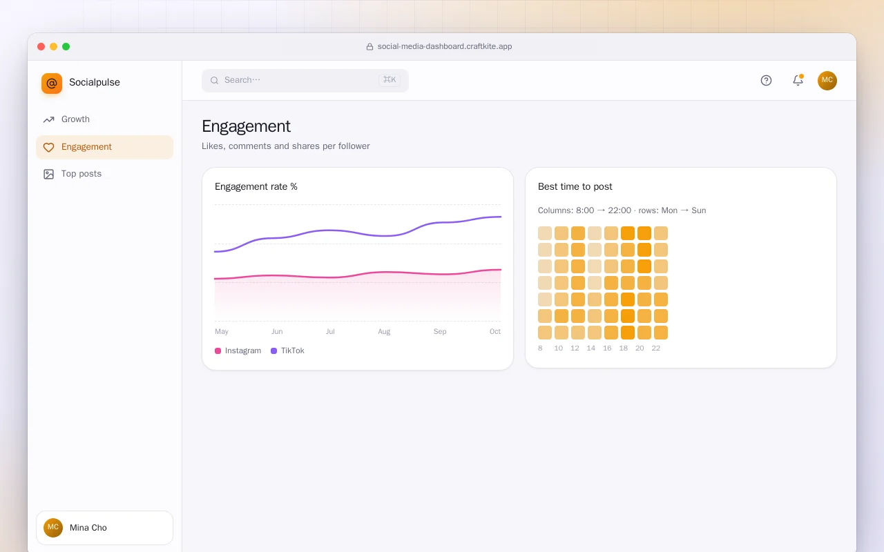 Social media dashboard: the Engagement screen