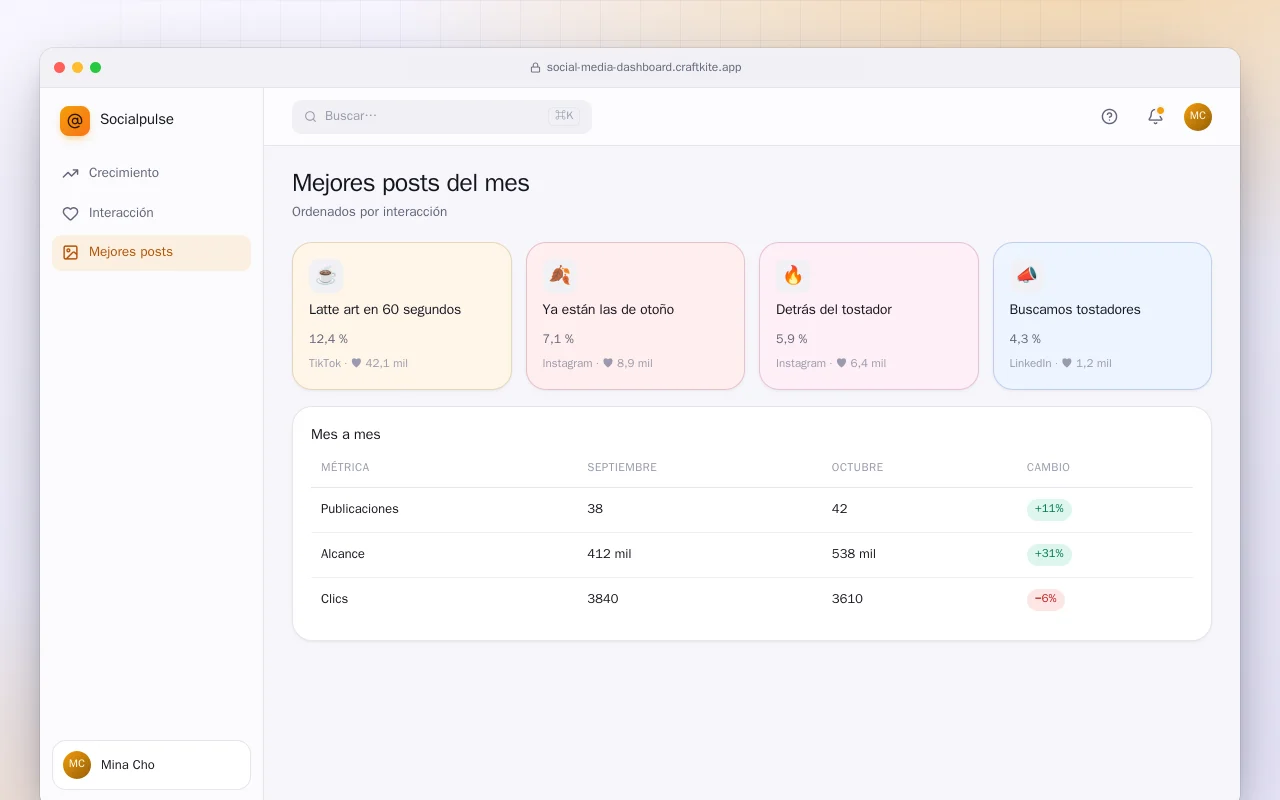 Panel de redes sociales: la pantalla Mejores posts del mes