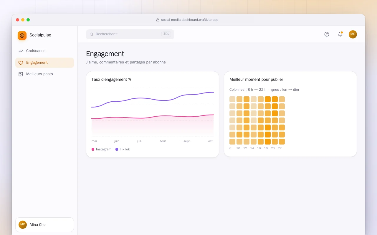 Tableau de bord des réseaux sociaux : l’écran Engagement