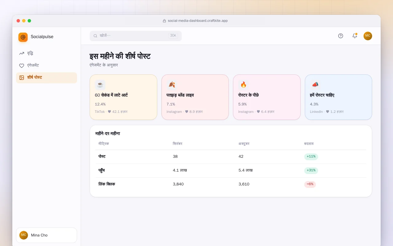 सोशल मीडिया डैशबोर्ड: इस महीने की शीर्ष पोस्ट स्क्रीन