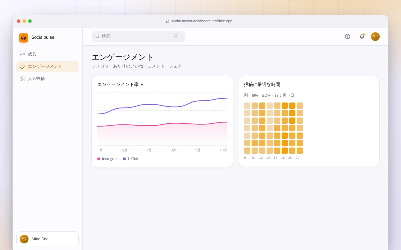 SNSダッシュボード：エンゲージメント画面