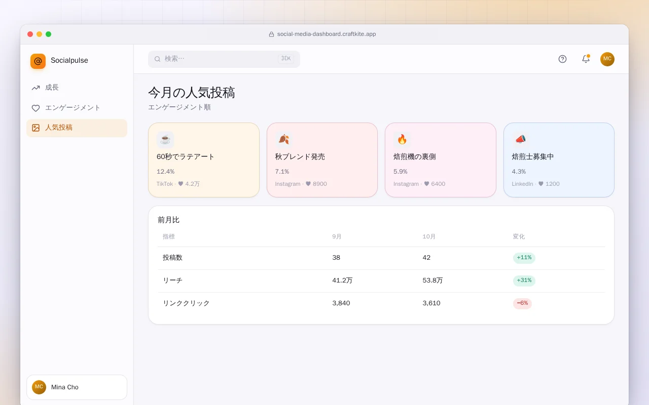 SNSダッシュボード：今月の人気投稿画面