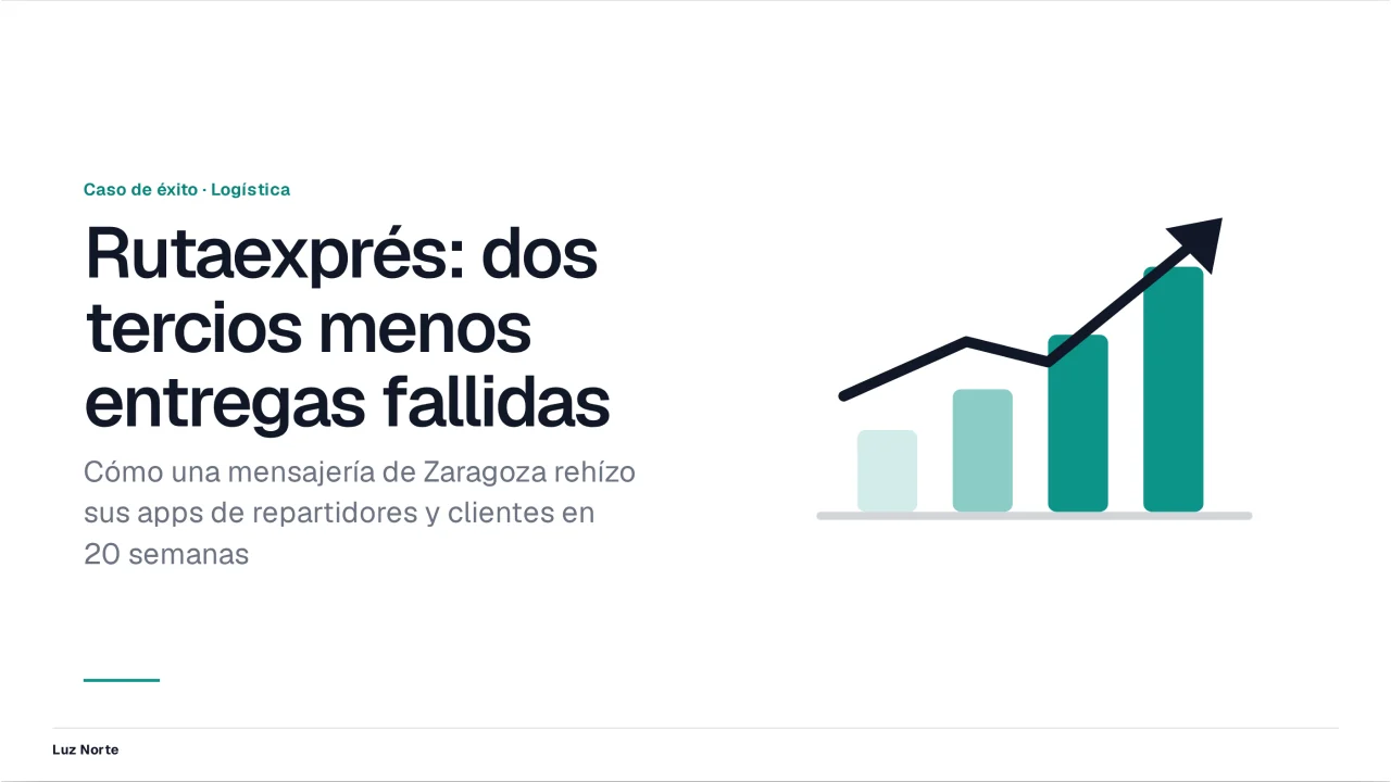 Captura de Caso de éxito