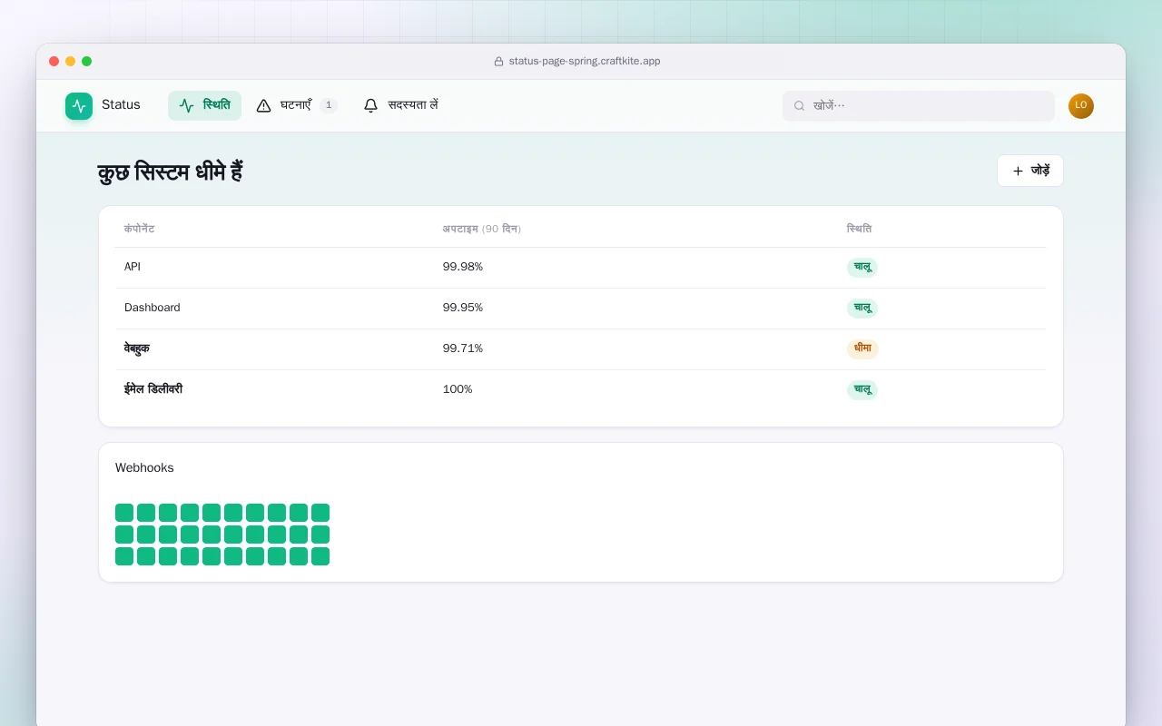 स्टेटस पेज (Spring Boot): कुछ सिस्टम धीमे हैं स्क्रीन