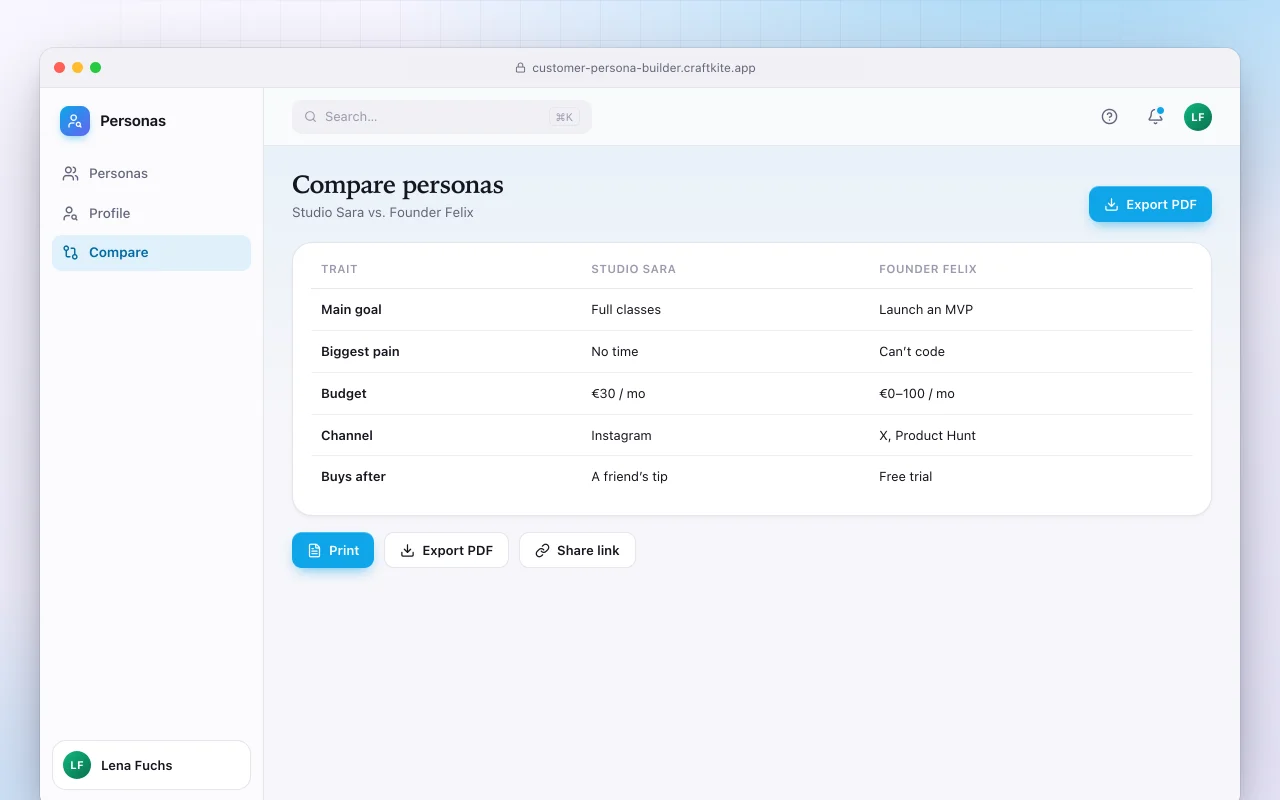 Customer persona builder: the Compare personas screen