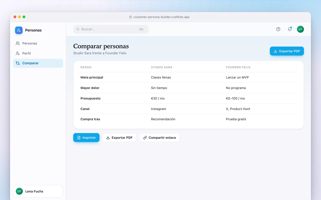 Creador de buyer personas: la pantalla Comparar personas