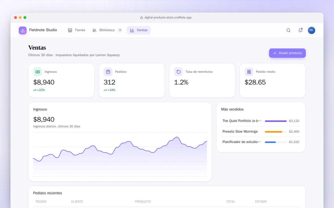Tienda de productos digitales: la pantalla Ventas