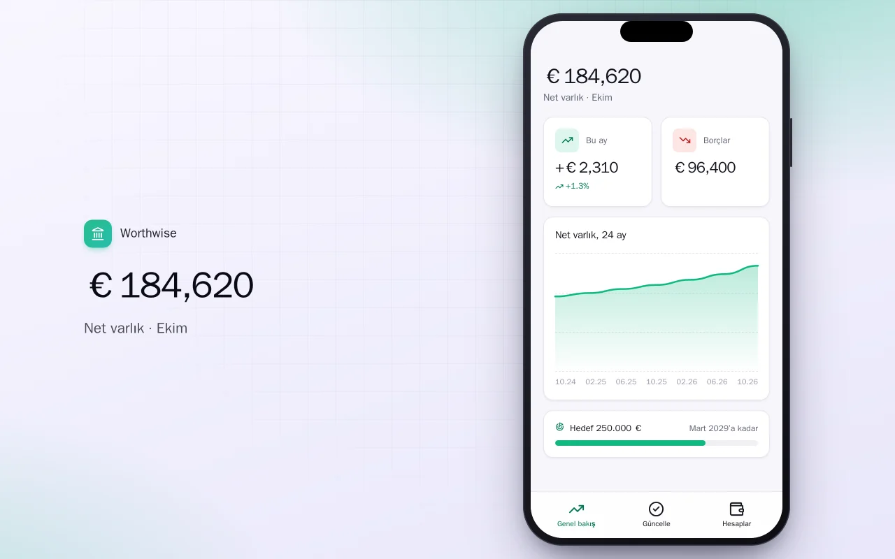Net varlık takibi: €184,620 ekranı