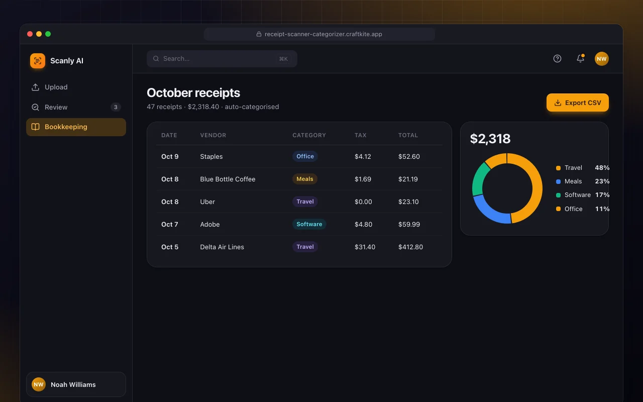 AI receipt categoriser: the October receipts screen