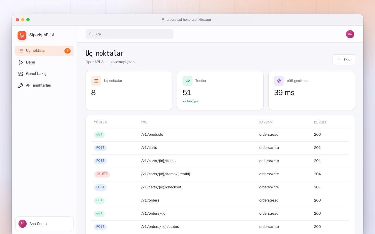 Sipariş API’si: Uç noktalar ekranı