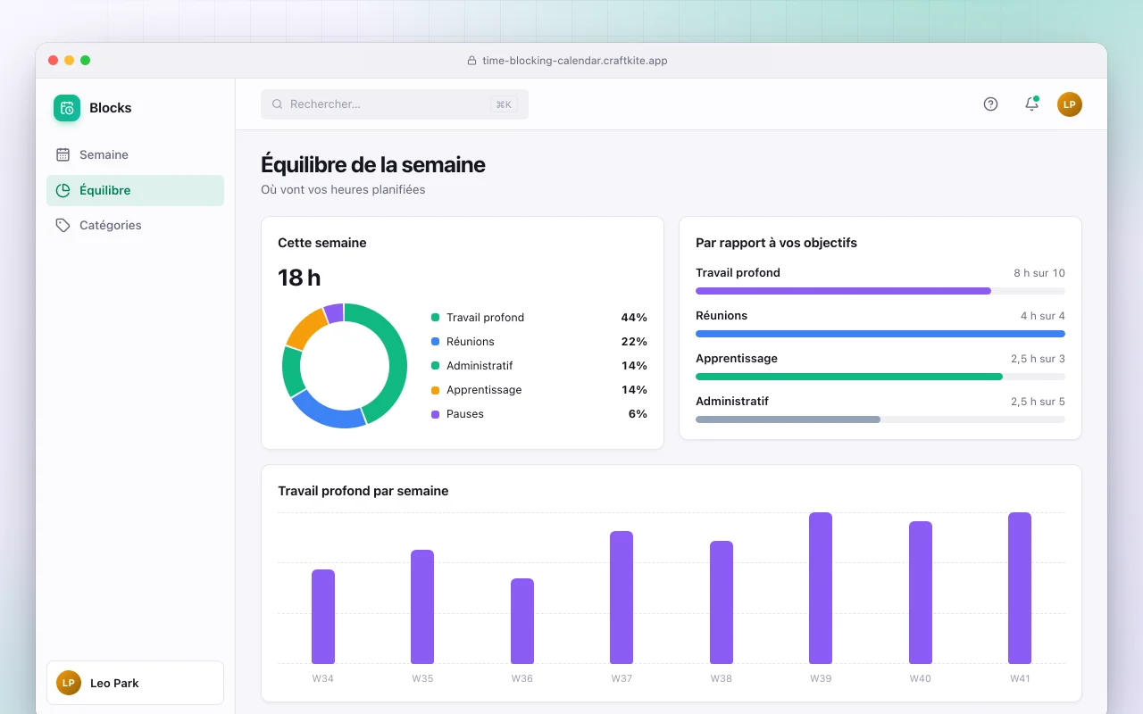 Calendrier de blocs de temps : l’écran Équilibre de la semaine