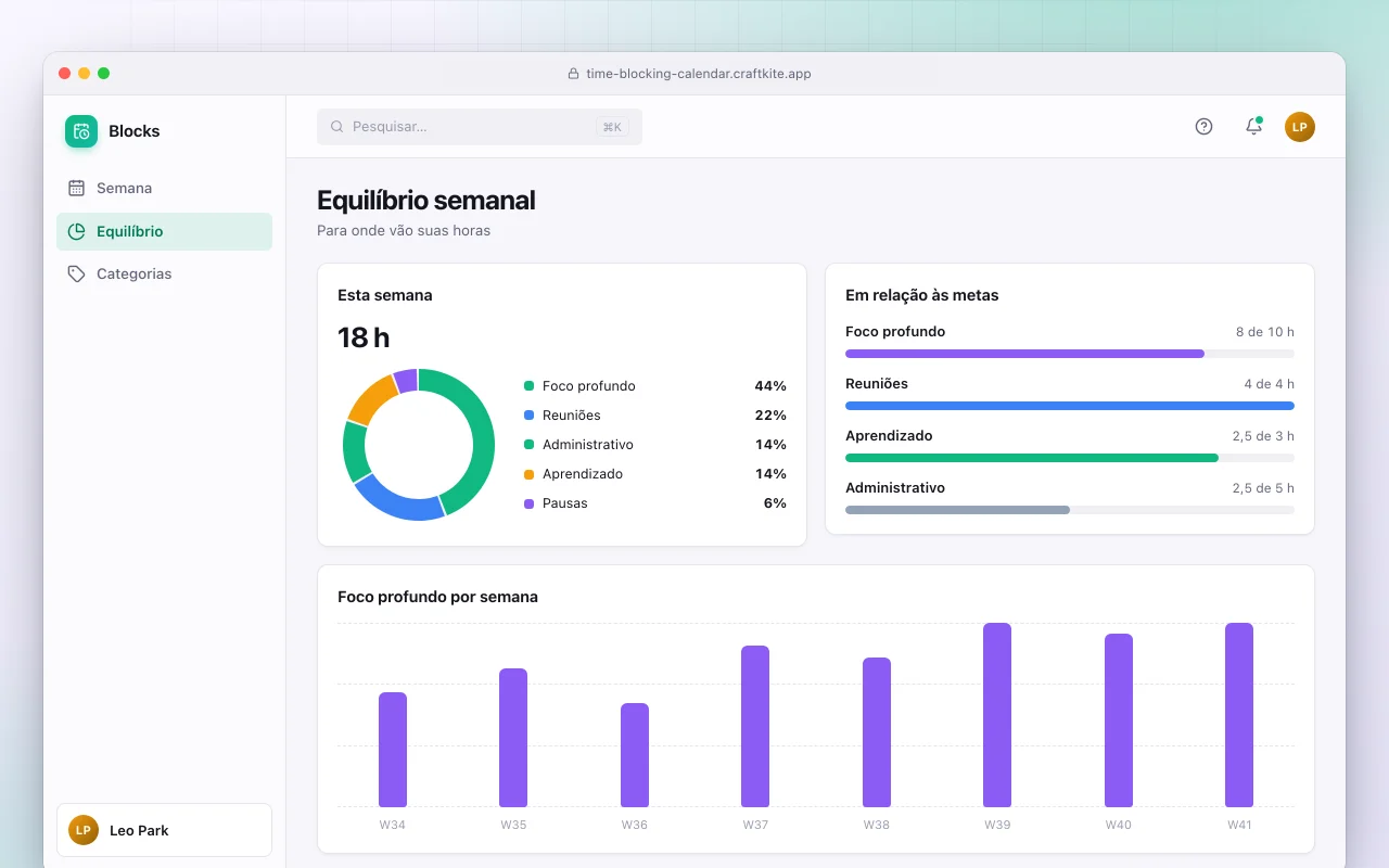 Calendário de blocos de tempo: a tela Equilíbrio semanal