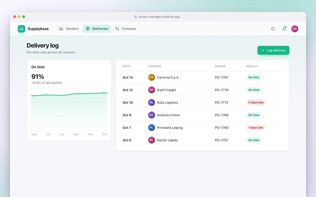 Vendor manager: the Delivery log screen