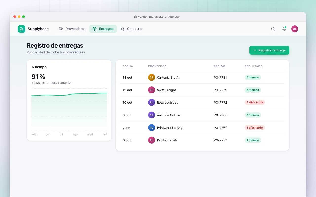 Gestor de proveedores: la pantalla Registro de entregas