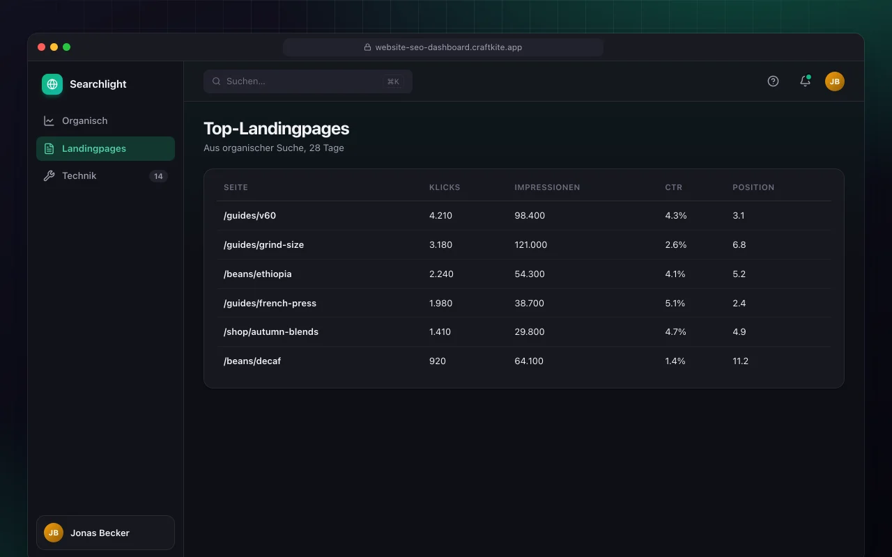 Website-SEO-Dashboard: der Bildschirm „Top-Landingpages“