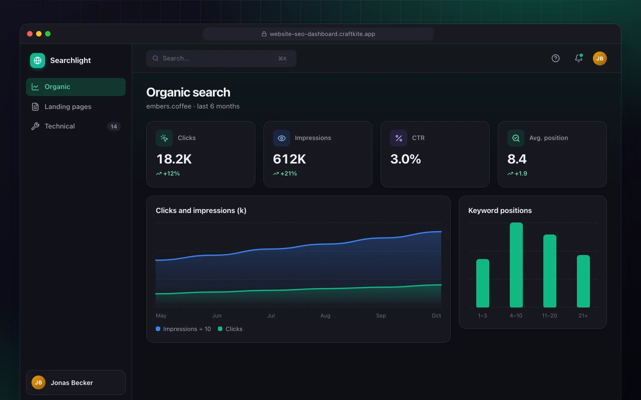 Website SEO dashboard: the Organic search screen