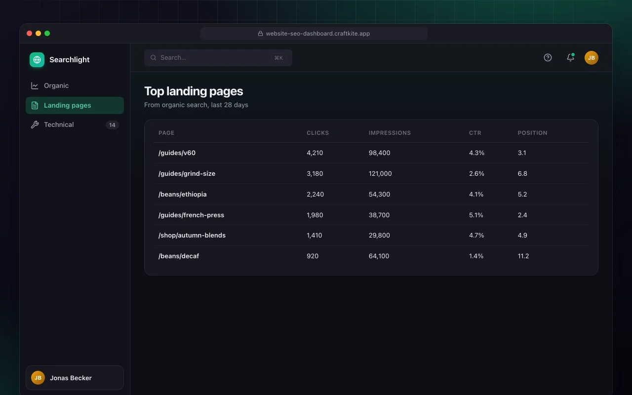 Website SEO dashboard: the Top landing pages screen