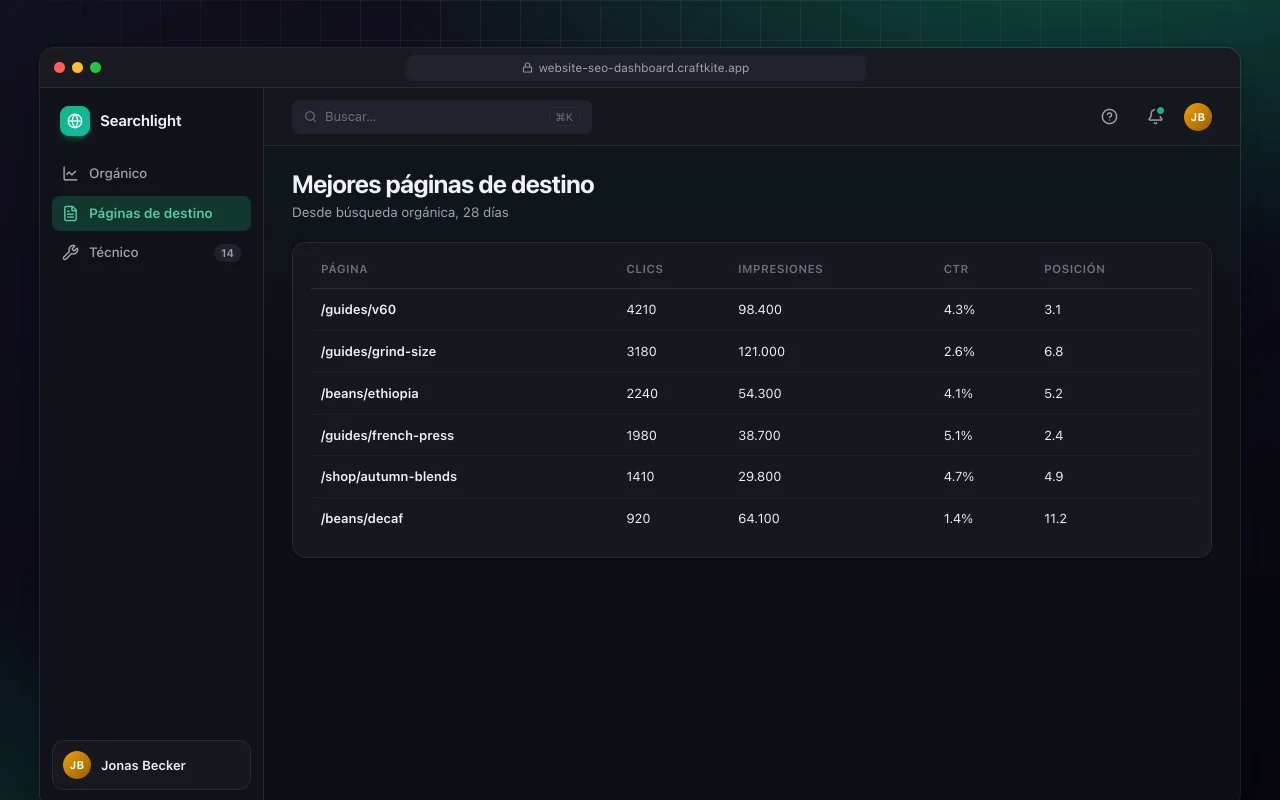 Panel de SEO web: la pantalla Mejores páginas de destino