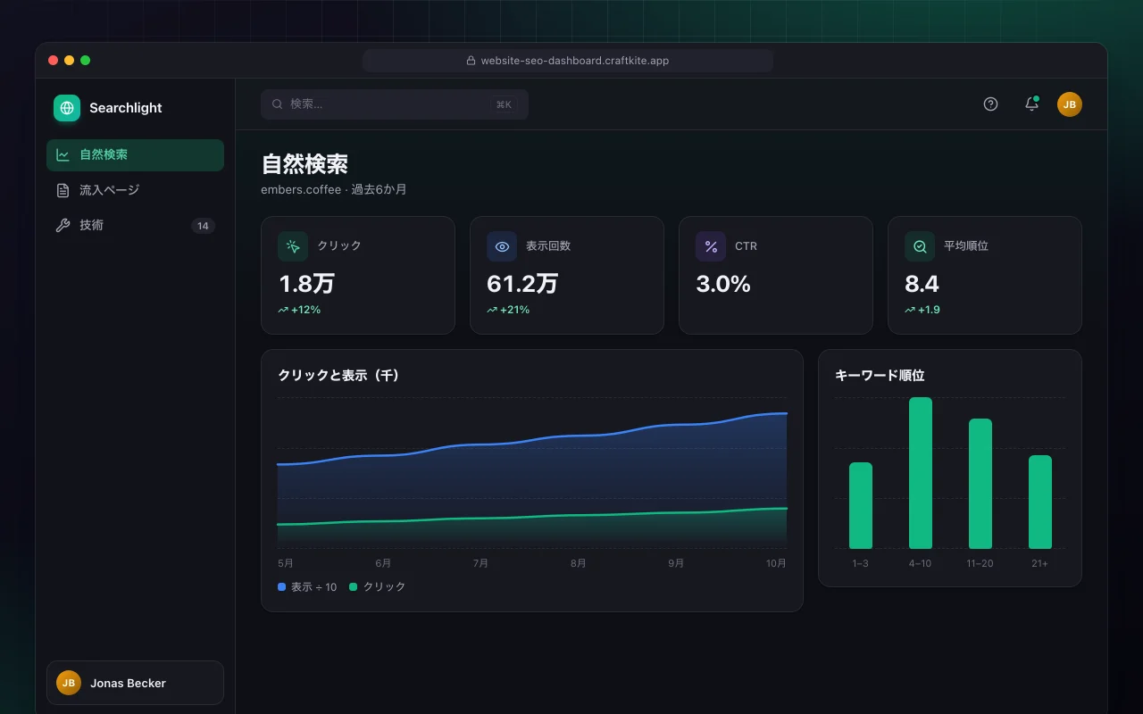 サイトSEOダッシュボード：自然検索画面
