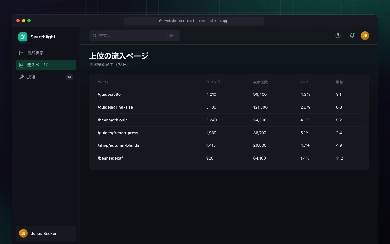 サイトSEOダッシュボード：上位の流入ページ画面