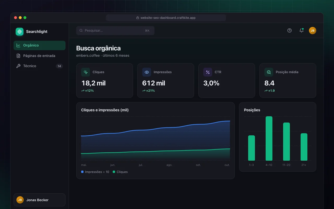 Painel de SEO do site: a tela Busca orgânica
