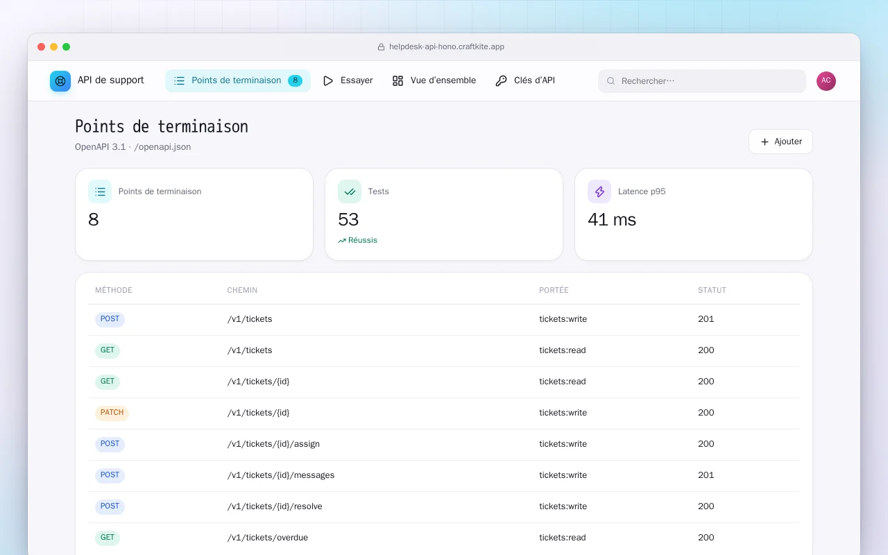 API de support : l’écran Points de terminaison
