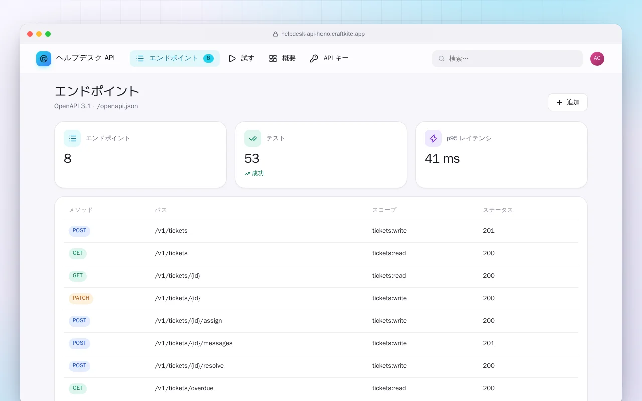 ヘルプデスク API：エンドポイント画面