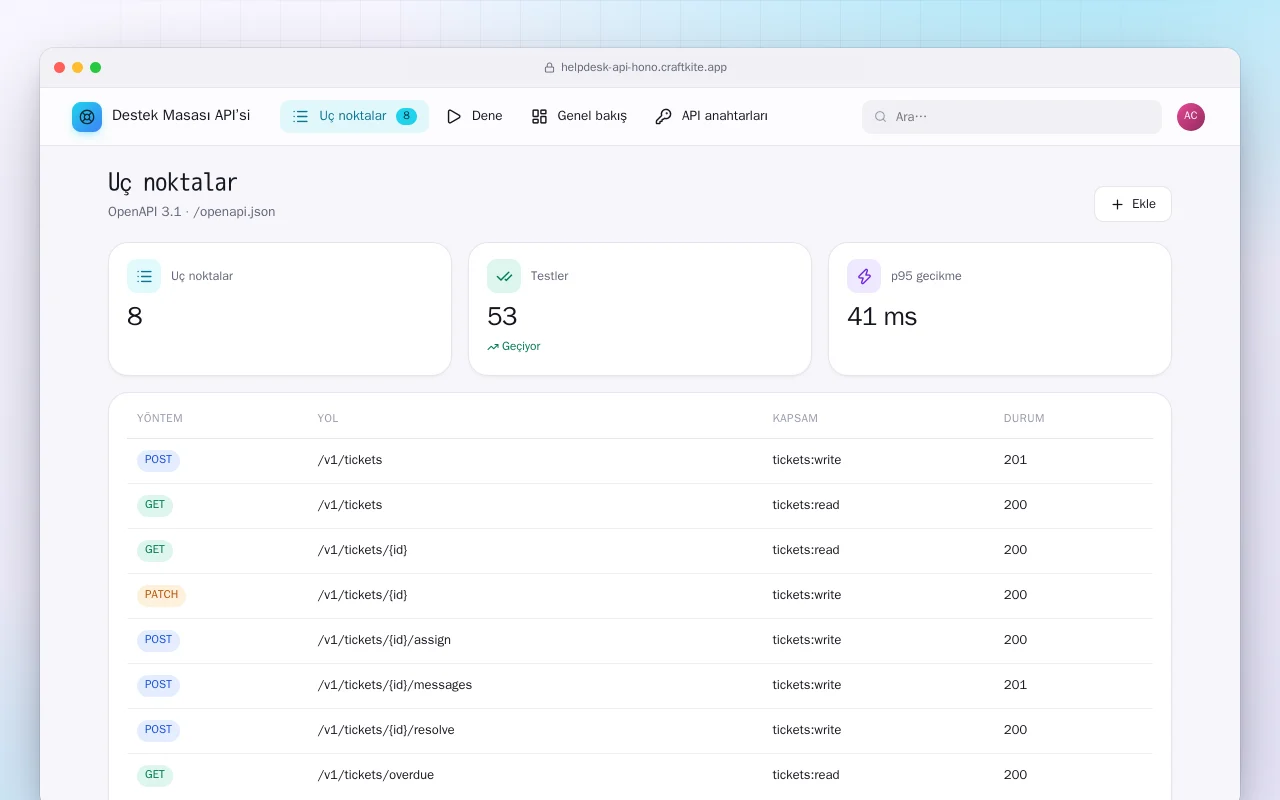 Destek Masası API’si: Uç noktalar ekranı