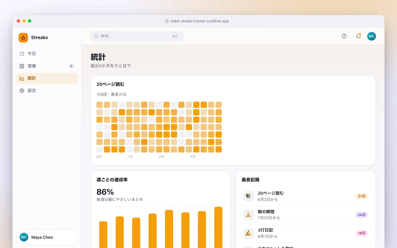 習慣ストリークトラッカー：統計画面