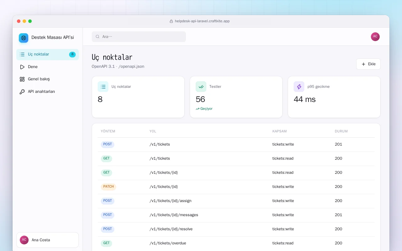 Destek Masası API’si (Laravel): Uç noktalar ekranı