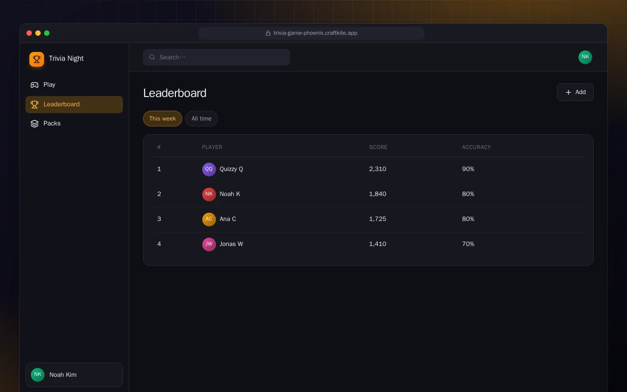 Trivia Night (Phoenix): the Leaderboard screen