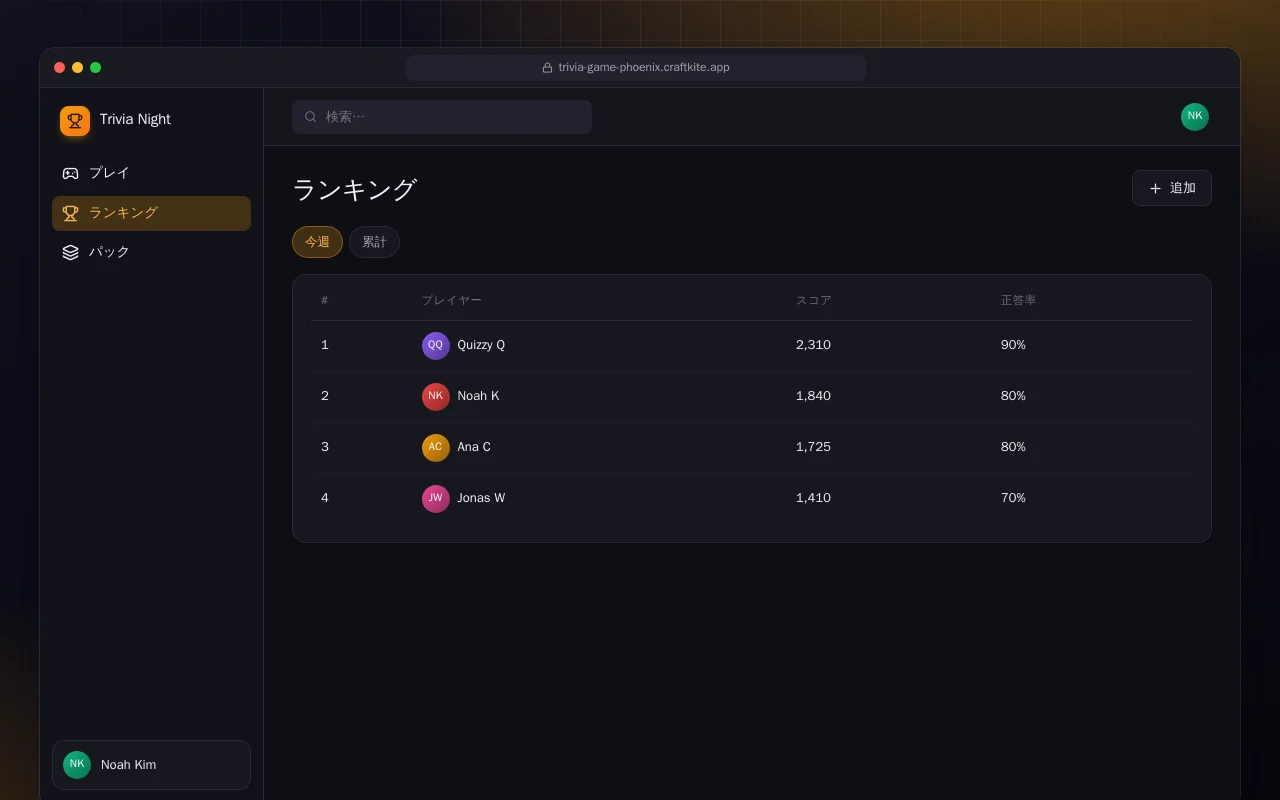 トリビアナイト（Phoenix）：ランキング画面